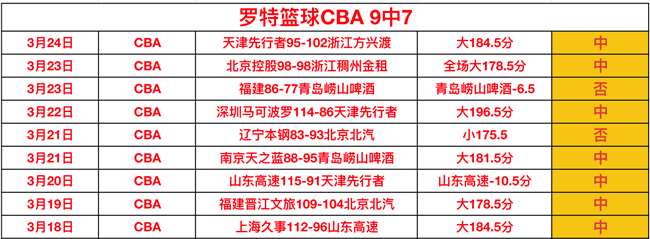 凯尔特人连,胜势头强劲,布朗塔图姆,新葡京,新葡京app,新葡京娱乐,新普京赌场