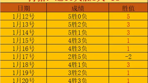 2023年度足球巨星争霸：维蒂尼亚、登贝莱、凯恩领衔最佳球员票选风暴！