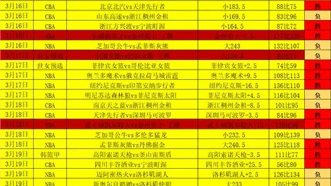 活塞客场挑战魔术，专家解析大乐透期号推荐