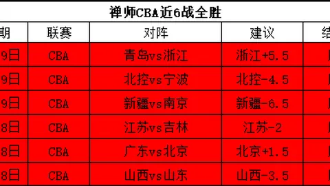 大乐透期号专家推荐：质合分析前区十码挑战防守