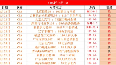 辽宁VS山东G1期号分析：赵继伟双能卫关键，山东三分命门，内